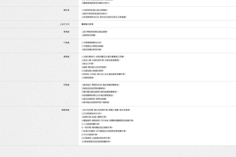 1130909-Aplus web 關於我們_工作區域 1 複本.jpg