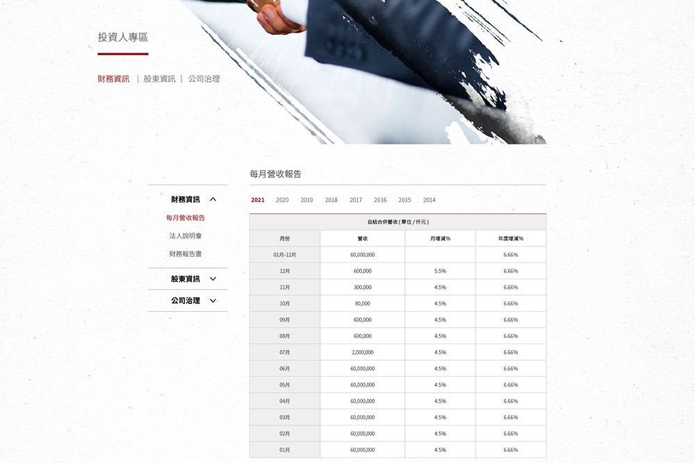 1110630-Aplus web 投資人專區_工作區域 1.jpg