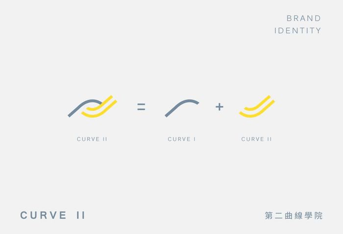 第二曲線學院 商標設計